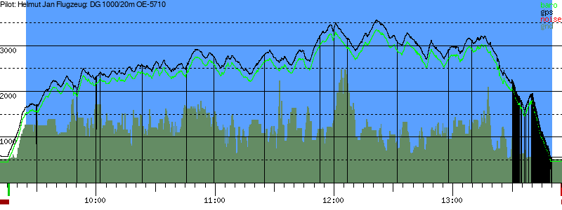 Barometer